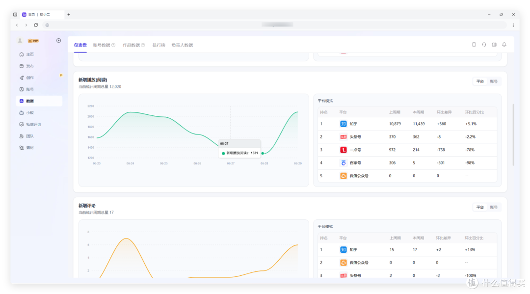 分享WorkBuddy+蚁小二 CLI，全平台自媒体，从创作到运维都打通了