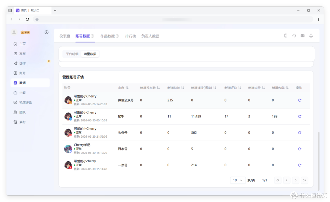 分享WorkBuddy+蚁小二 CLI，全平台自媒体，从创作到运维都打通了