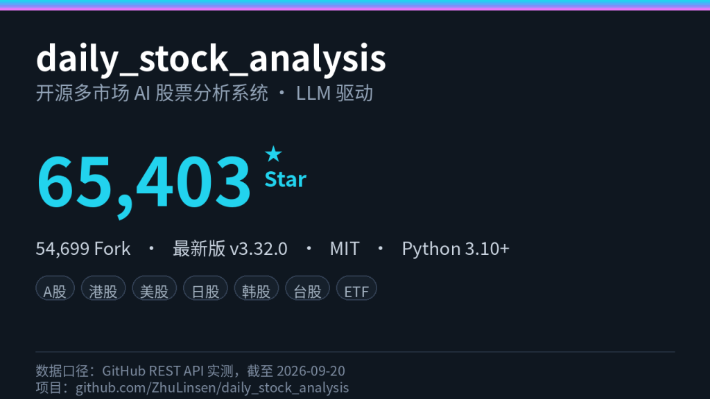别再手动盯盘了,6.5 万 star 的股票分析系统,装进 NAS 就自动跑-皮皮share