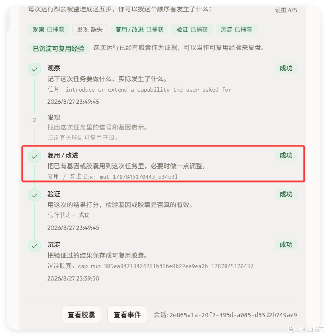 进化五步轨迹:观察、发现、复用/改进、验证、沉淀,红框标出其中的「复用/改进」