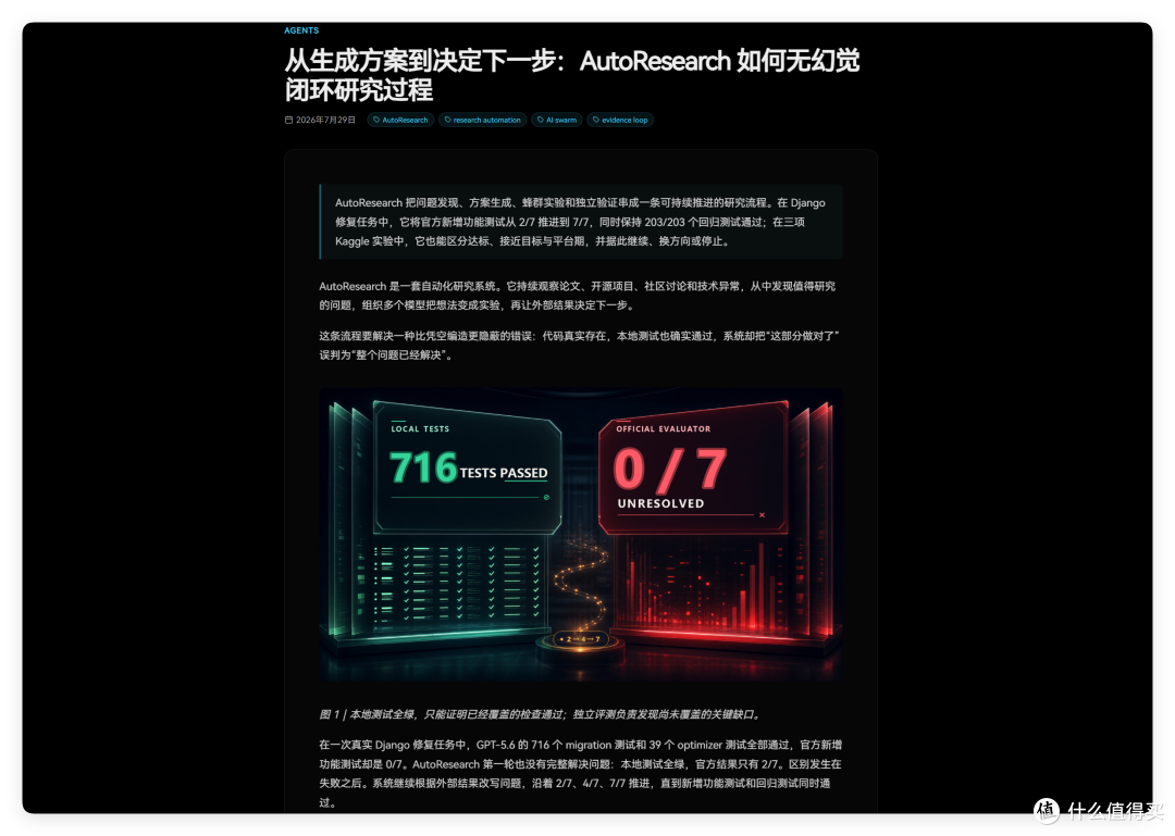 AutoResearch 介绍文章截图:本地测试 716 TESTS PASSED 与官方评测 0/7 UNRESOLVED 的对比图