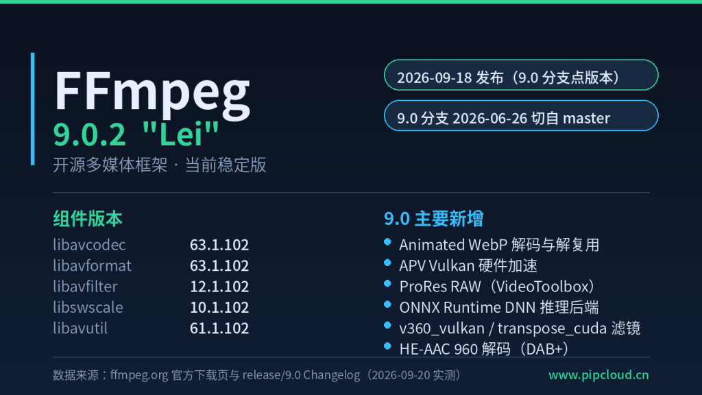 FFmpeg 9.0.2