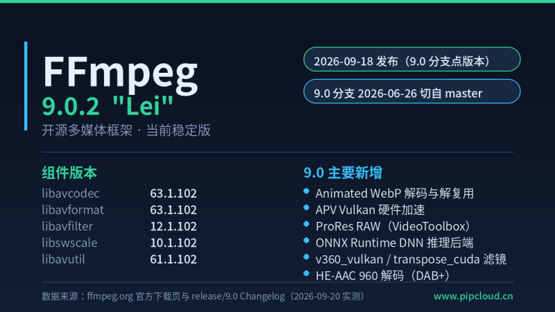 FFmpeg 9.0.2