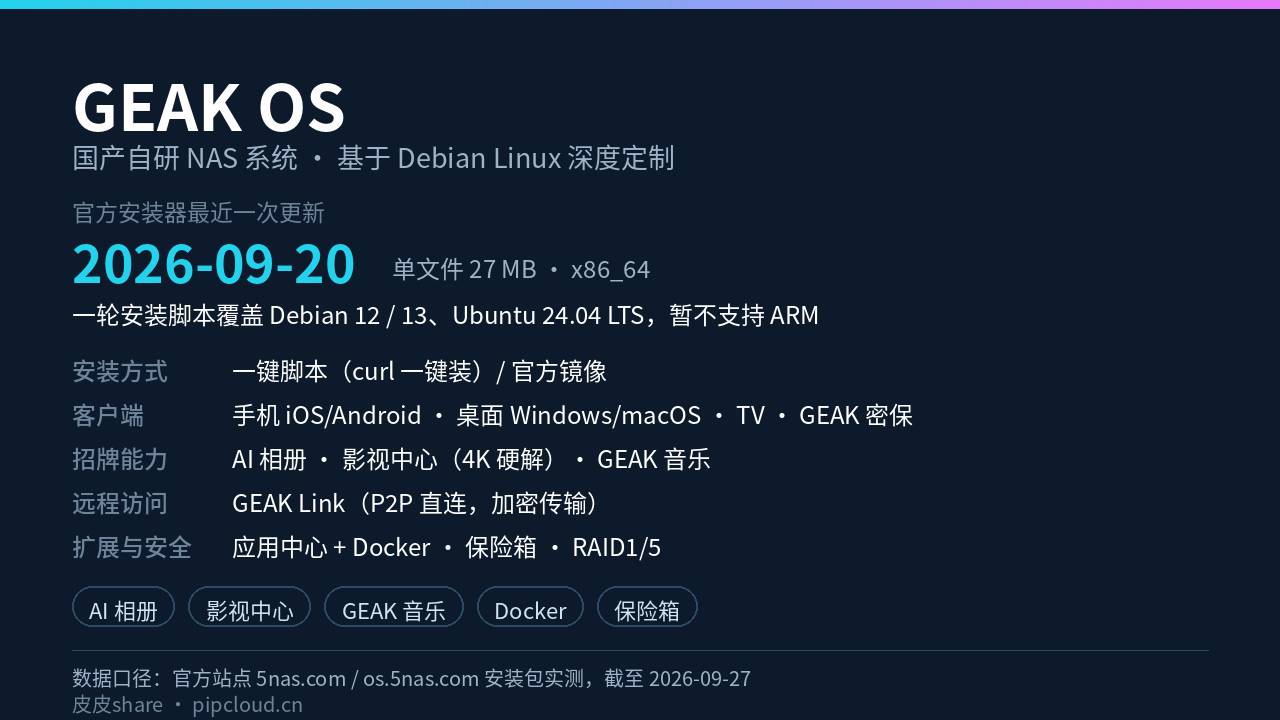 GEAK OS 现状数据卡:安装器 2026-09-20 更新,支持 Debian 12/13 与 Ubuntu 24.04 LTS