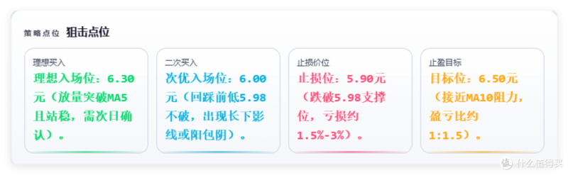 巧用Deepseek + 股票 Agent,小赚一个月工资-皮皮share