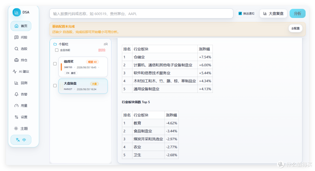 首页仪表盘:顶部股票搜索框与大盘复盘/分析按钮;左侧导航含问股、选股等;个股栏列值得买(300785)、大盘复盘;右侧为行业板块涨跌幅与领跌 Top 5。