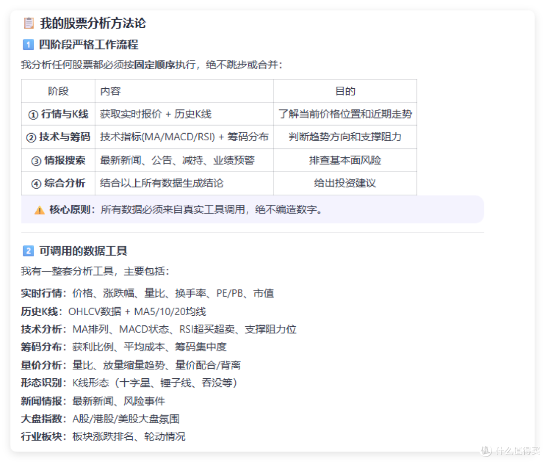 我的股票分析方法论:四阶段工作流程表格,含行情与 K 线、技术与筹码、情报搜索、综合分析;核心原则为数据须来自真实工具调用,下方列出实时行情、历史 K 线等工具。