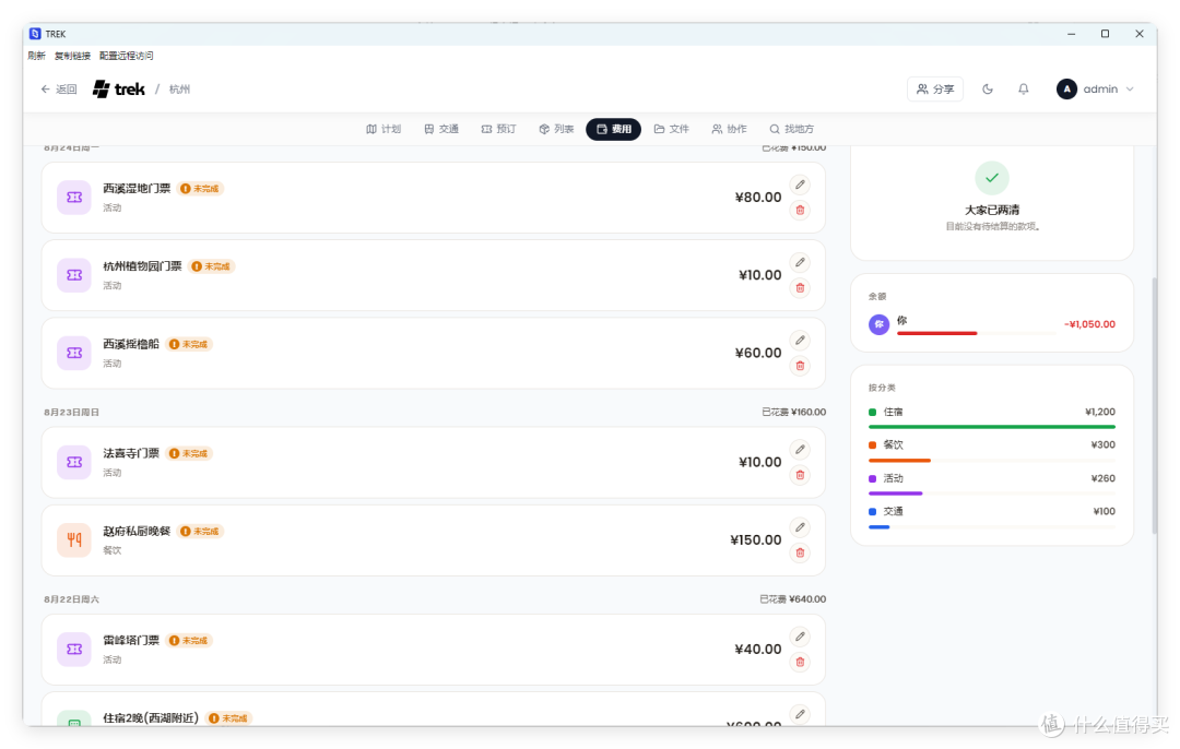 Trek「费用」页:逐笔旅行支出清单与费用分类统计