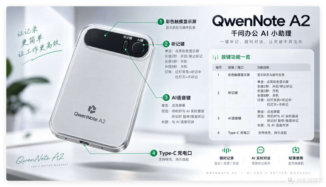 QwenNote A2 官方参数图:麦克风、屏幕、无线充电与 Type-C 等规格